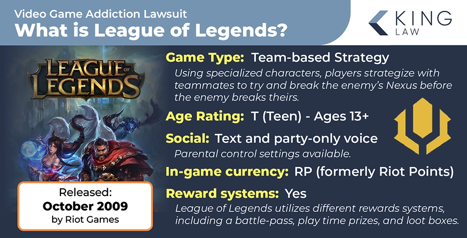 Infographic explaining what League of Legends is and how it is played. Image of cover art for League of Legends.