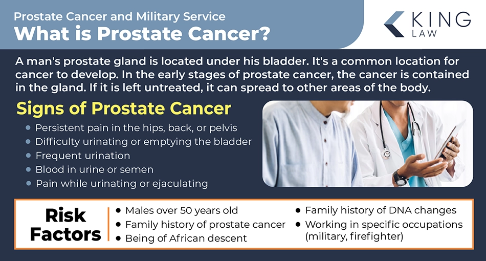 This infographic gives information on prostate cancer. Image of a young doctor speaking with an older gentleman.