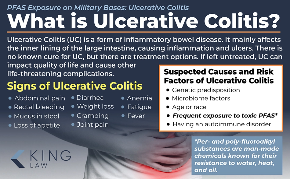 Infographic explaining what ulcerative colitis is, it's symptoms, and what the suspected causes of ulcerative colitis are. Image of a young woman holding her stomach in pain.