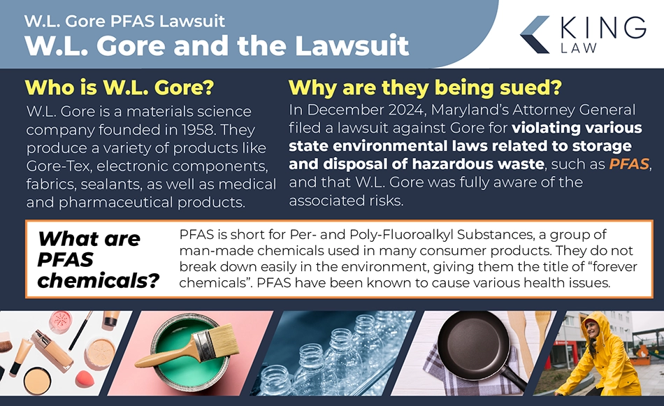 This infographic explains who W.L. Gore is and why they are being sued. Images of products that contain PFAS are shown at the bottom.
