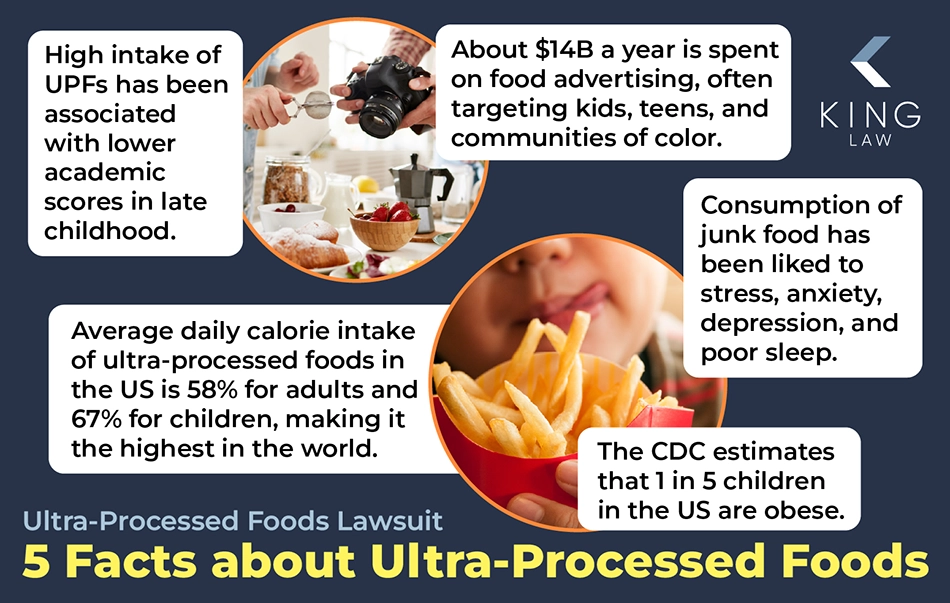 This infographic shows five facts about ultra-processed foods. Image of a food photographer working. Image of a young child with french fries.