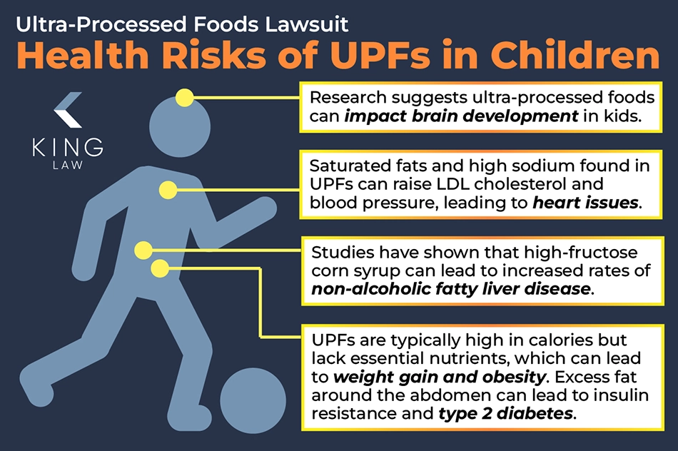 Infographic explaining the health effects ultra-processed foods can have on kids. Health effects point to the part of the body it takes place in.