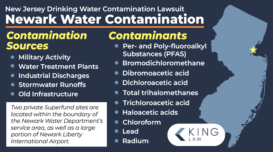 Infographic listing the contaminants and some sources of water contamination in Newark NJ.