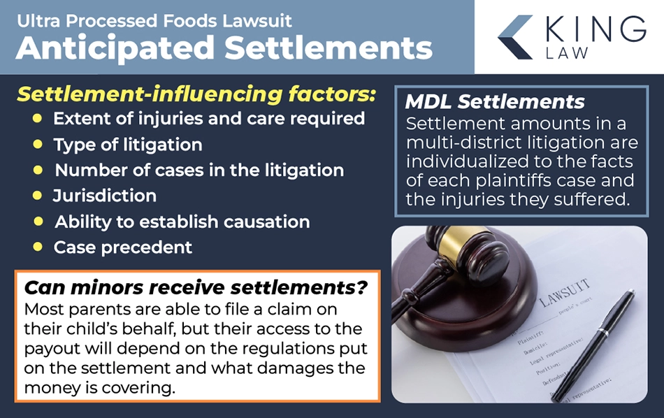 Infographic explaining what can influence a settlement in an ultra-processed food lawsuit and if a minor can receive a settlement. Image of a lawsuit claim form and a gavel on a white table.