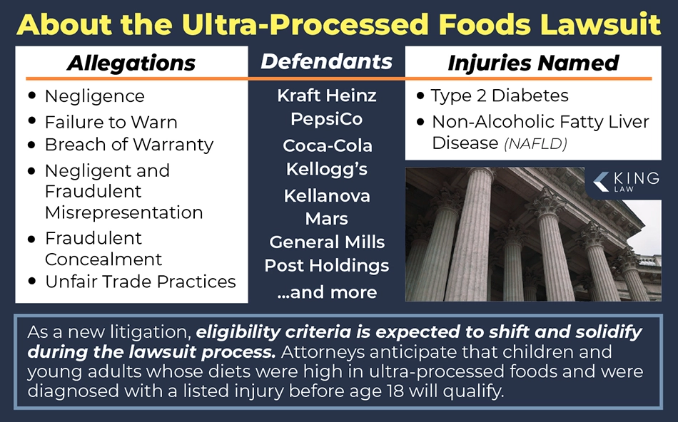 Infographic providing information on allegations, defendants, injuries, and eligibility in a ultra-processed foods lawsuit.
