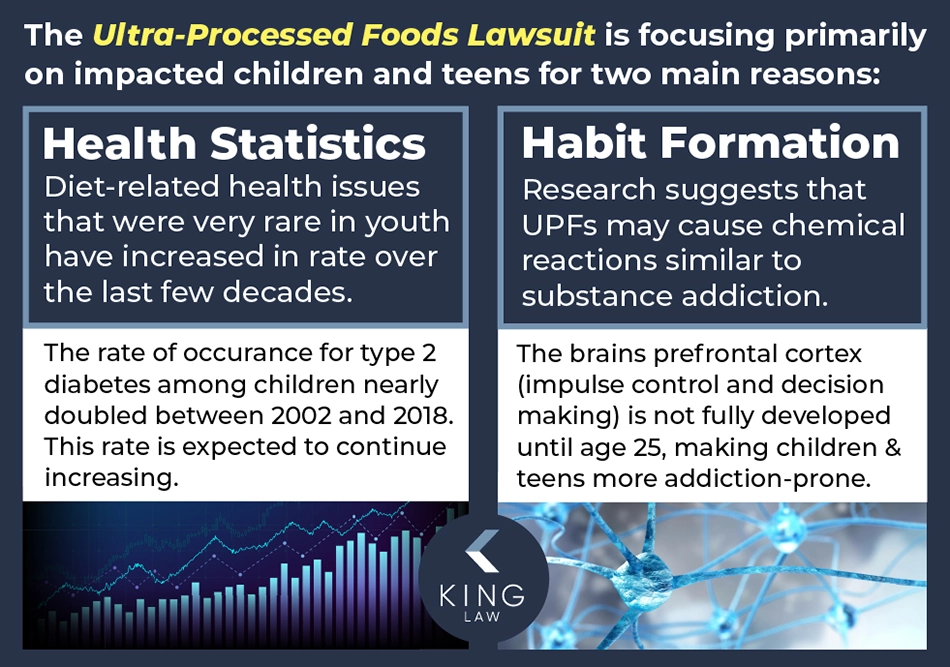 Infographic explaining why children and teens are most impacted by ultra-processed foods.