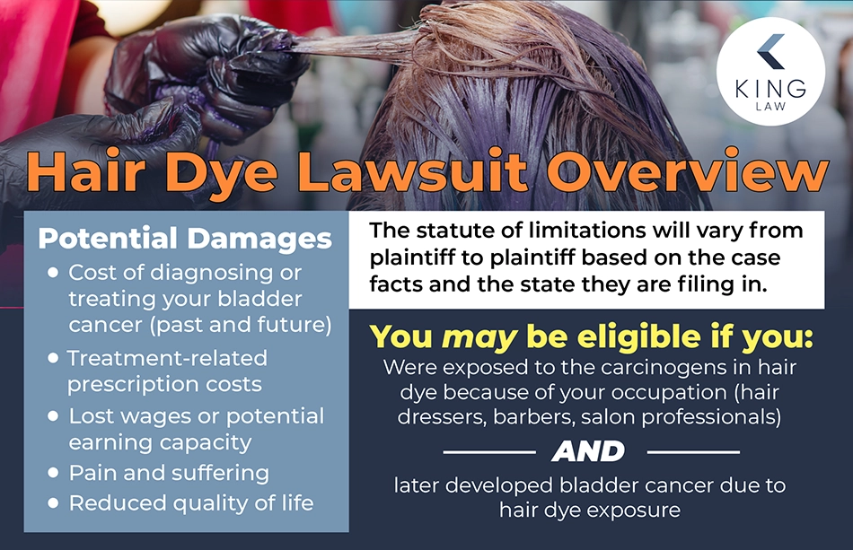 Infographic explaining eligibility and the statute of limitations in a the hair dye lawsuit. Image of a hair dresser applying color to a clients hair. 