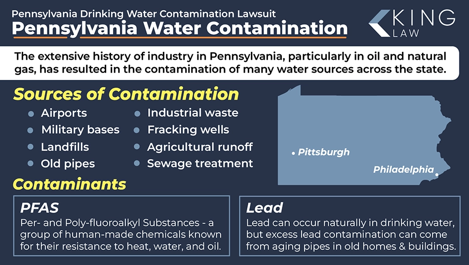 Infographic giving an overview of the known water contamination in Pennsylvania, including what is contaminating the water in PA and how contaminants are getting in the water.