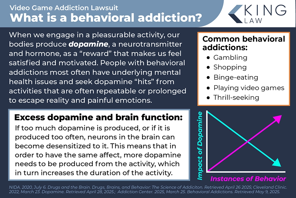 Infographic explaining what behavioral addiction is.