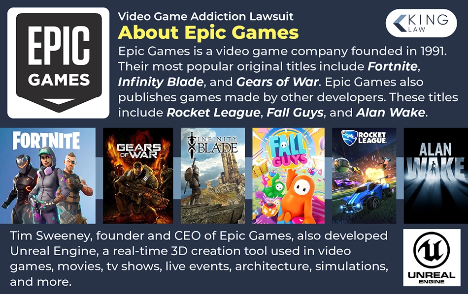 Infographic explaining who Epic Games and it's founder are. Images of some of Epic Games' collection of works.