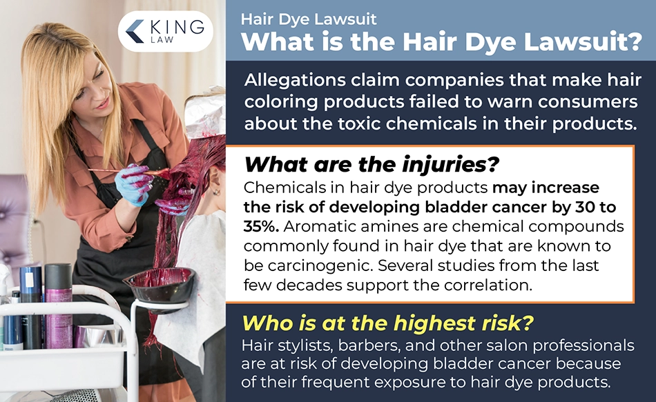 Infographic explaining the allegations in the hair dye lawsuit, the injuries, and who is at the highest risk of being injured due to hair dye.