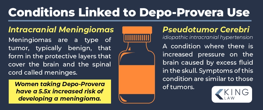 Infographic explaining two brain conditions that have been associated with use of Depo-Provera birth control.