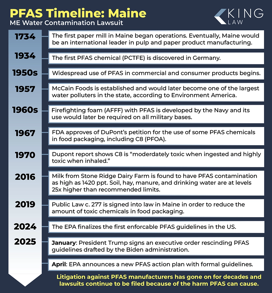 Infographic showing a timeline of moments significant to PFAS contamination in Maine's drinking water supplies.
