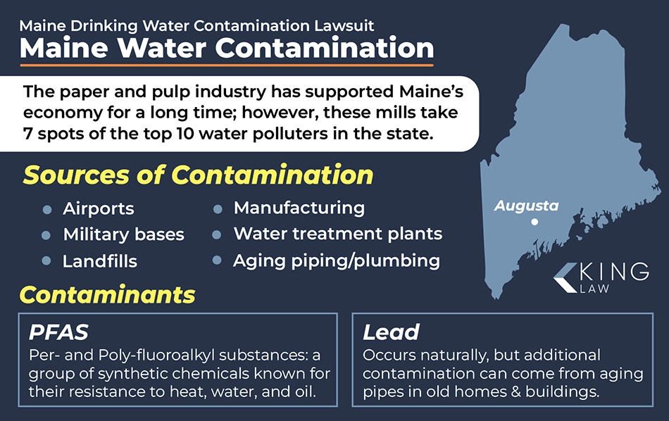 Infographic giving an overview of water contamination in Maine, what the contaminants are, and where they come from.