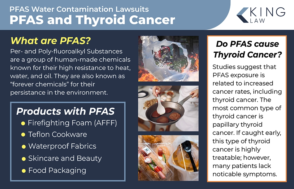Infographic explaining what PFAS is, products that contain PFAS chemicals, and answers the question "does pfas cause cancer".