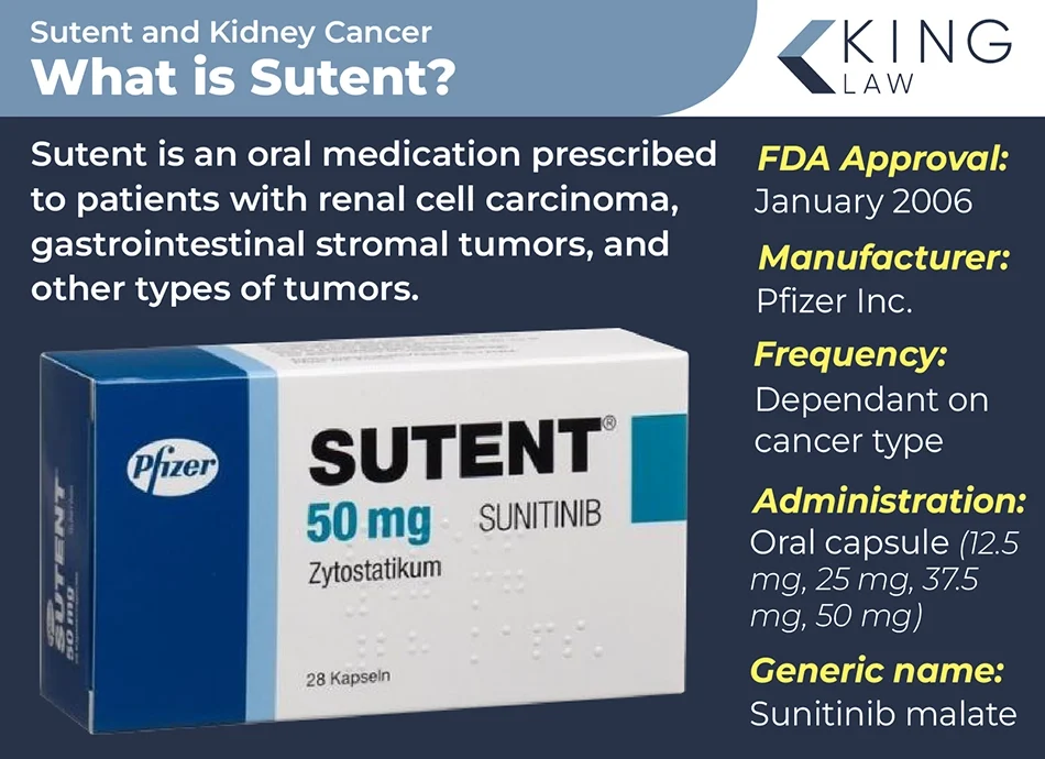 Infographic explaining what Sutent is and some of it's prescribing information.