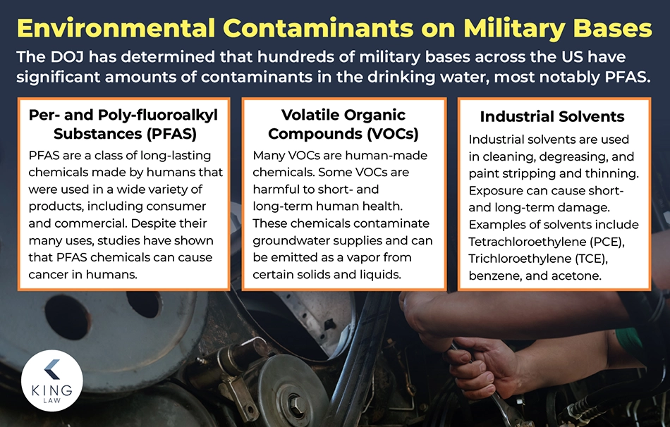 Infographic explaining what the environmental contaminants found on military bases are.
