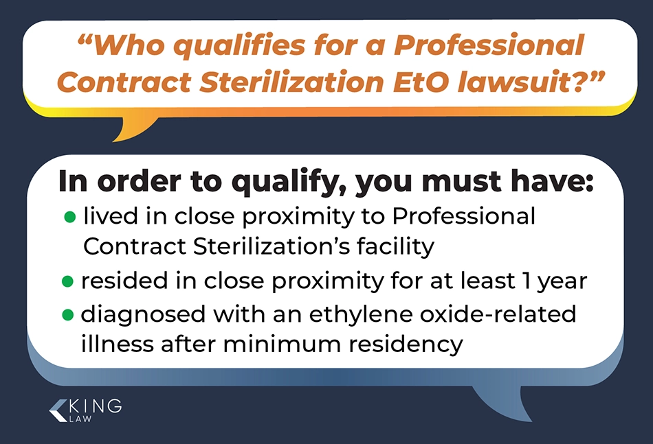 Infographic listing the qualifications for a Professional Contract Sterilization EtO lawsuit.