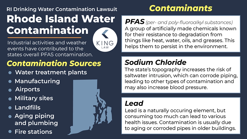 Infographic explaining the contaminants found in Rhode Island's drinking water and where they may come from.