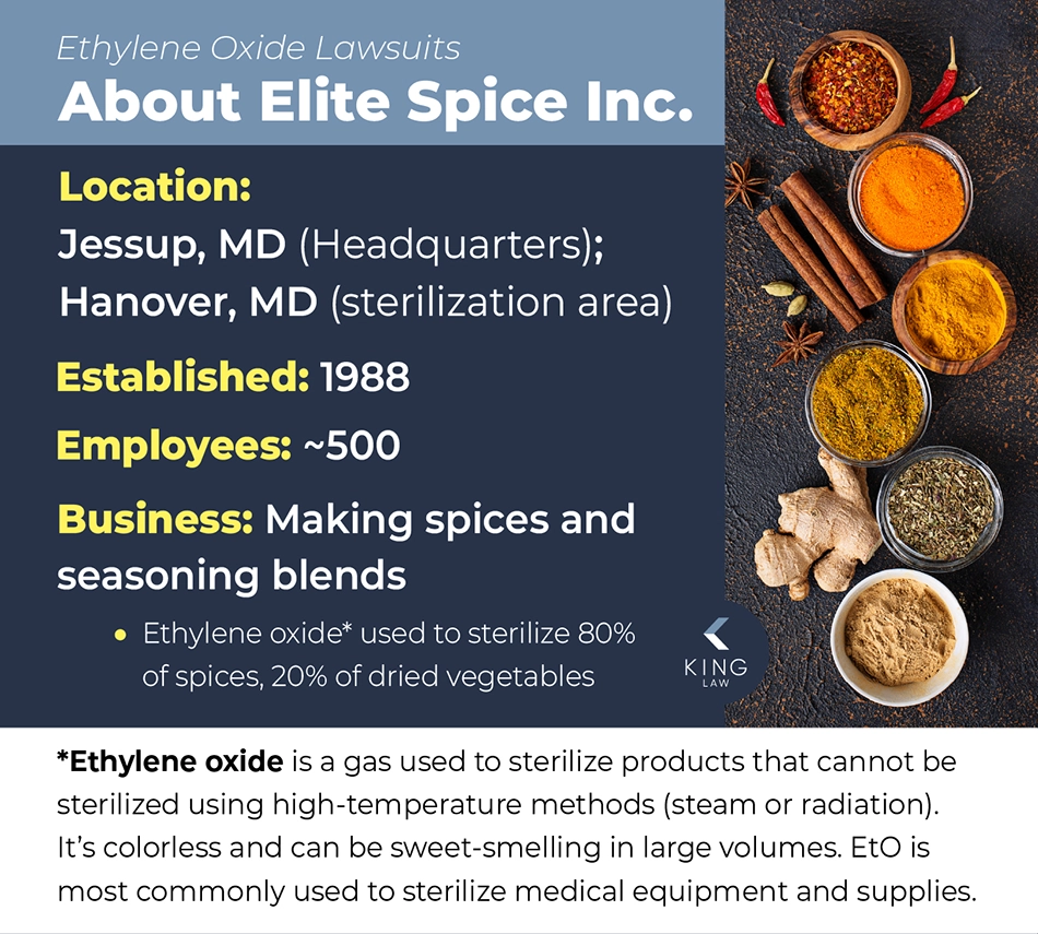 Infographic giving information regarding Elite Spice Inc. in Jessup, Maryland, and explains what ethylene oxide is. Image of spices on a dark table.