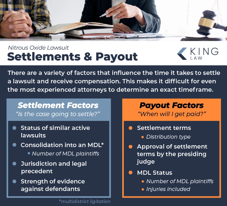 Image of a lawyer speaking with a client. Infographic on factors that influence a settlement and a payout in a lawsuit.
