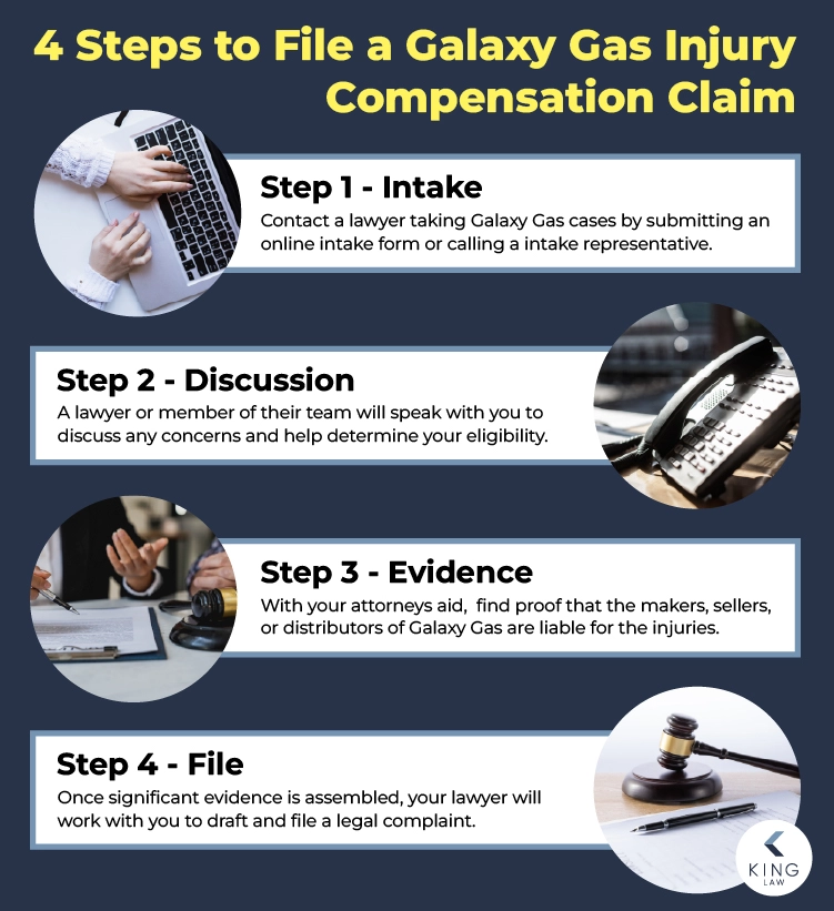 Infographic showing the steps to file a Galaxy Gas lawsuit claim.