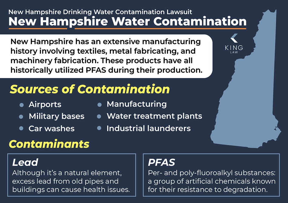 Infographic highlighting the contaminants found in New Hampshire's drinking water and where they may be coming from.