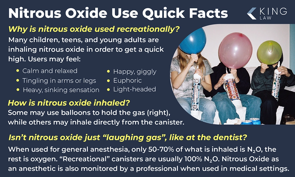 Answering questions about recreational nitrous oxide use. Image of teens filling balloons with Galaxy Gas.