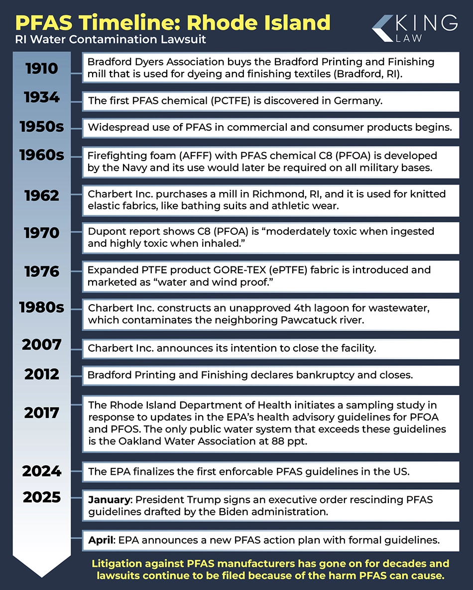 Timeline of PFAS contamination in Rhode Island.