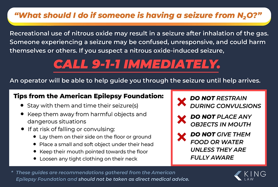 Infographic giving recommendations on what to do if someone is seizing from nitrous oxide inhalation based on guidelines from the American Epilepsy Foundation.