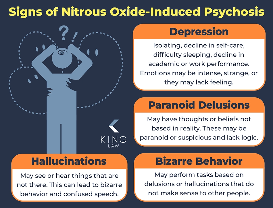 Graphic highlighting the signs someone is having a nitrous oxide-induced psychosis episode.