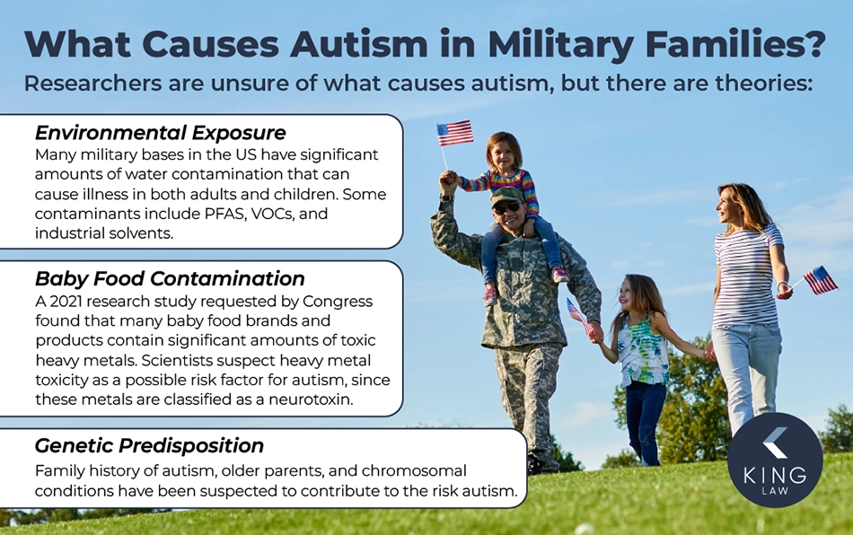 Infographic explaining what may increase the risk of autism in military families.