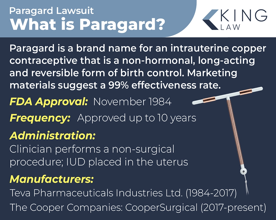 Infographic explaining what Paragard is, when it was approved, how often Paragard is changed, how Paragard is administered, and who makes Paragard. Image of a Paragard copper IUD.