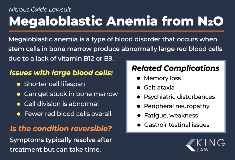 Infographic explaining megaloblastic anemia from nitrous oxide abuse and it's related complications.