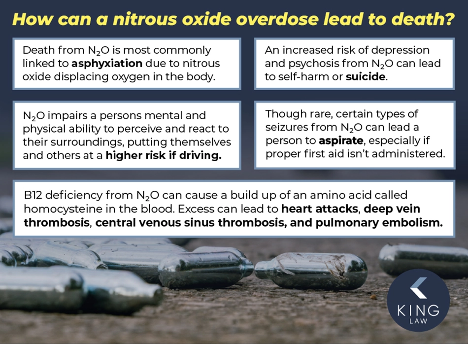 Graphic explaining how nitrous oxide can kill someone if they are not careful. Image of whippets scattered on the road.