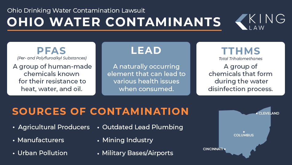 Infographic listing the drinking water contaminants and sources of contamination in Ohio.