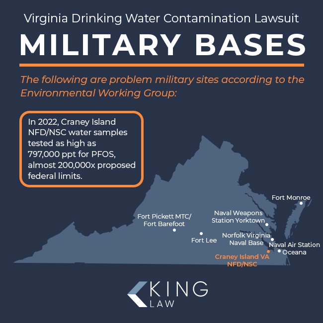 Military bases with significant PFAS contamination in Virginia.