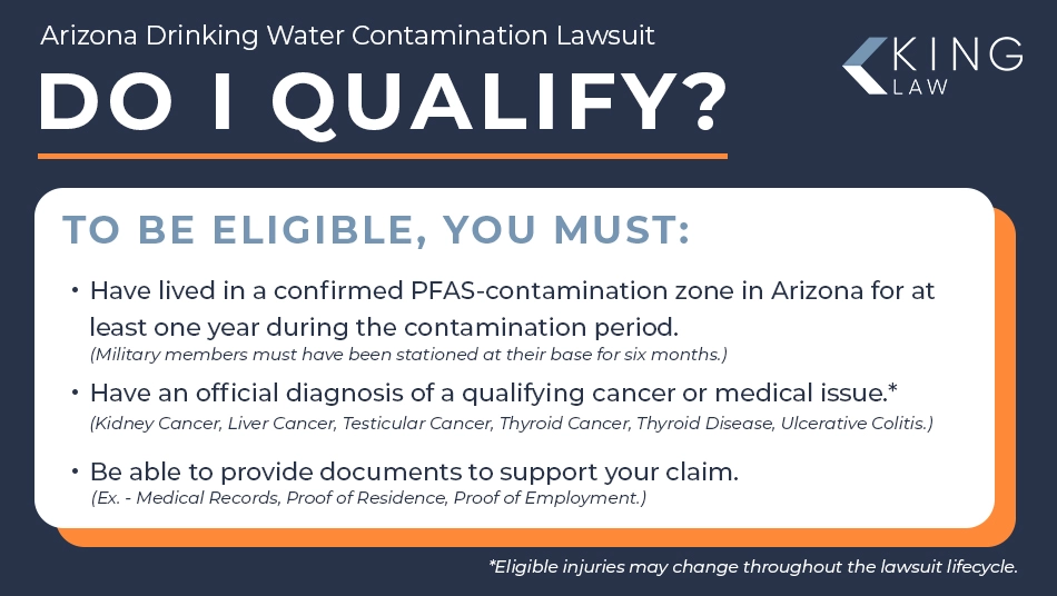 Infographic explaining the eligibility requirements for an Arizona PFAS lawsuit.