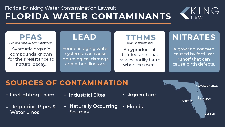 Infographic listing Florida's water contaminants and where they come from.