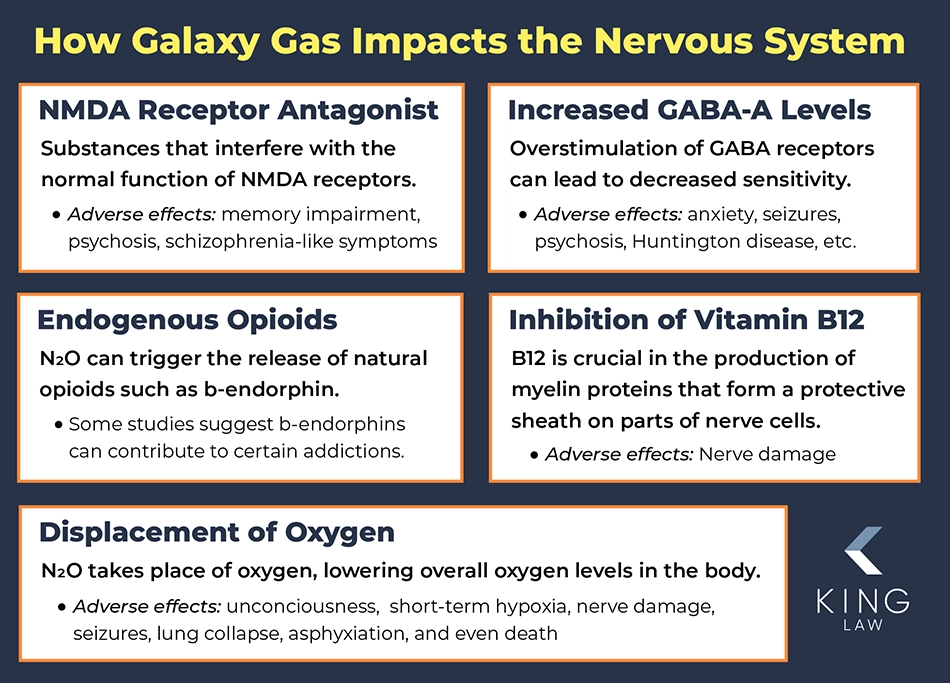 Infographic breaking down five ways Galaxy Gas can negatively impact your nervous system.