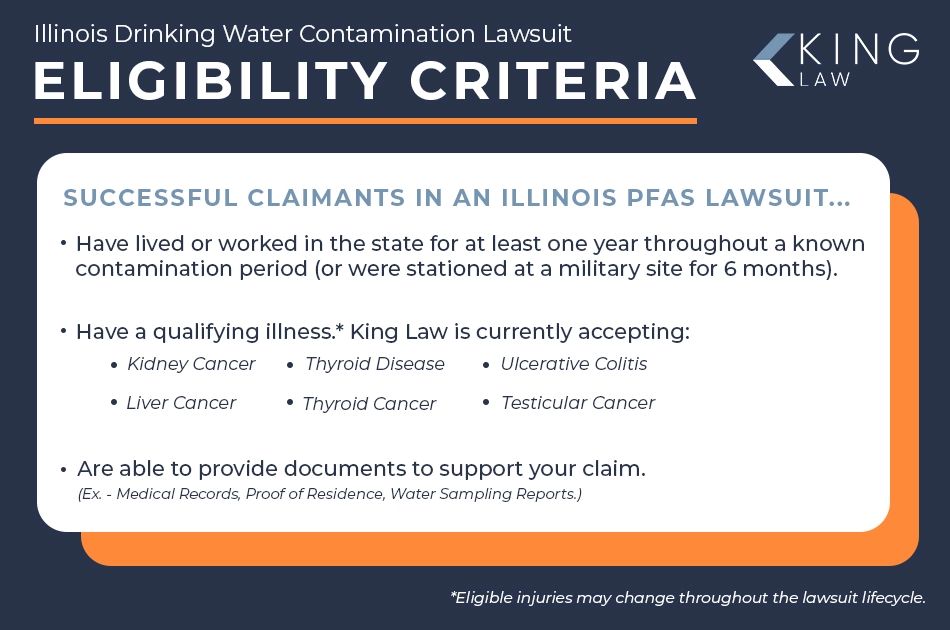 Infographic listing eligibility criteria for a Illinois drinking water contamination lawsuit.