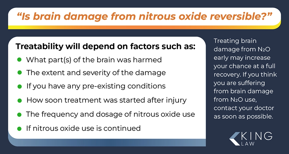 Infographic answering the question "Is brain damage from nitrous oxide reversible?"