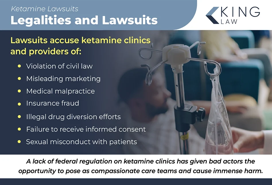 Infographic listing the allegations against ketamine infusion clinics. Image of a man receiving IV drip therapy.