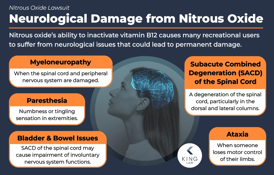 Infographic highlighting the neurological damage nitrous oxide use can cause.