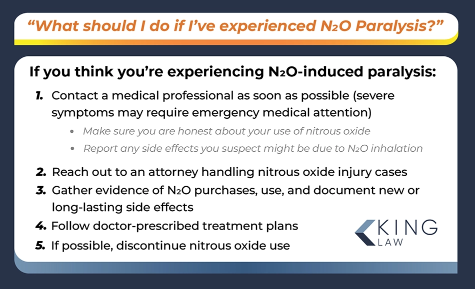 Infographic listing steps you should take if you think you are experiencing paralysis from nitrous oxide.
