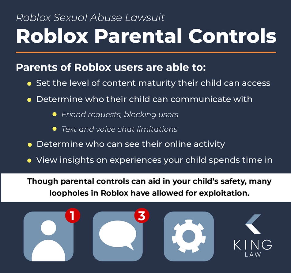 Infographic listing parental control options in Roblox as of August 2025.