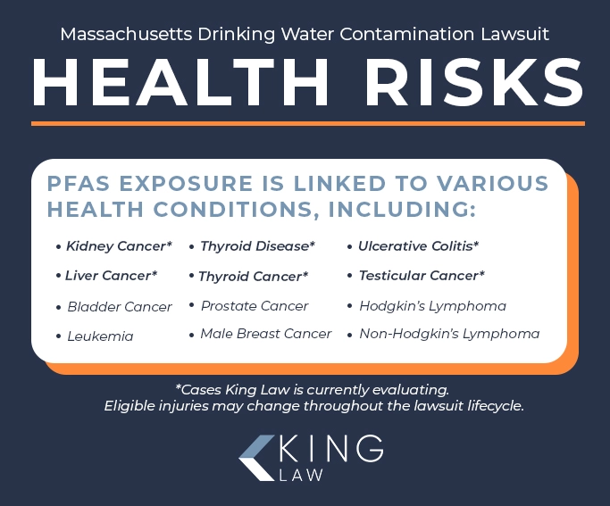 Infographic listing some of the possible health risks from PFAS contamination and consumption.