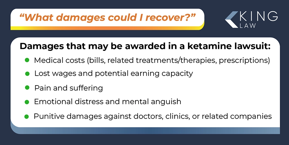 Image listing the possible damages to be awarded in a ketamine lawsuit.