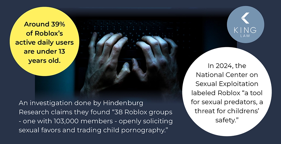 Infographic with some statistics and a note from the National Center on Sexual Exploitation on Roblox.