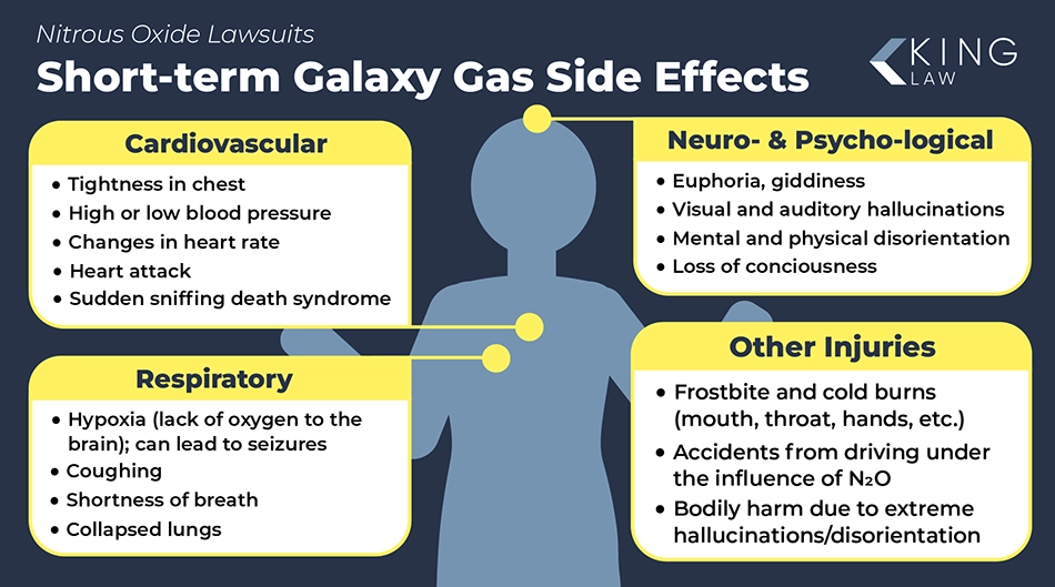 Infographic listing in detail the potential short-term side effects of recreational Galaxy Gas use.